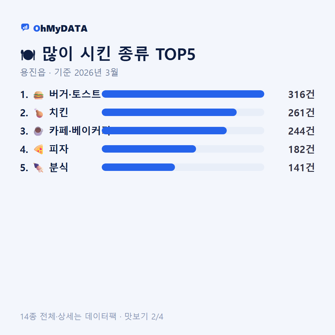 용진읍 맛보기 2/4