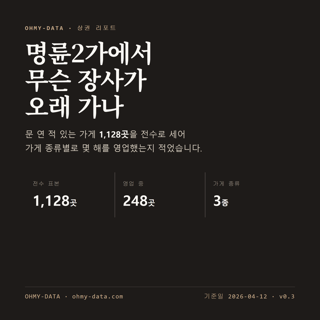 명륜2가 표지