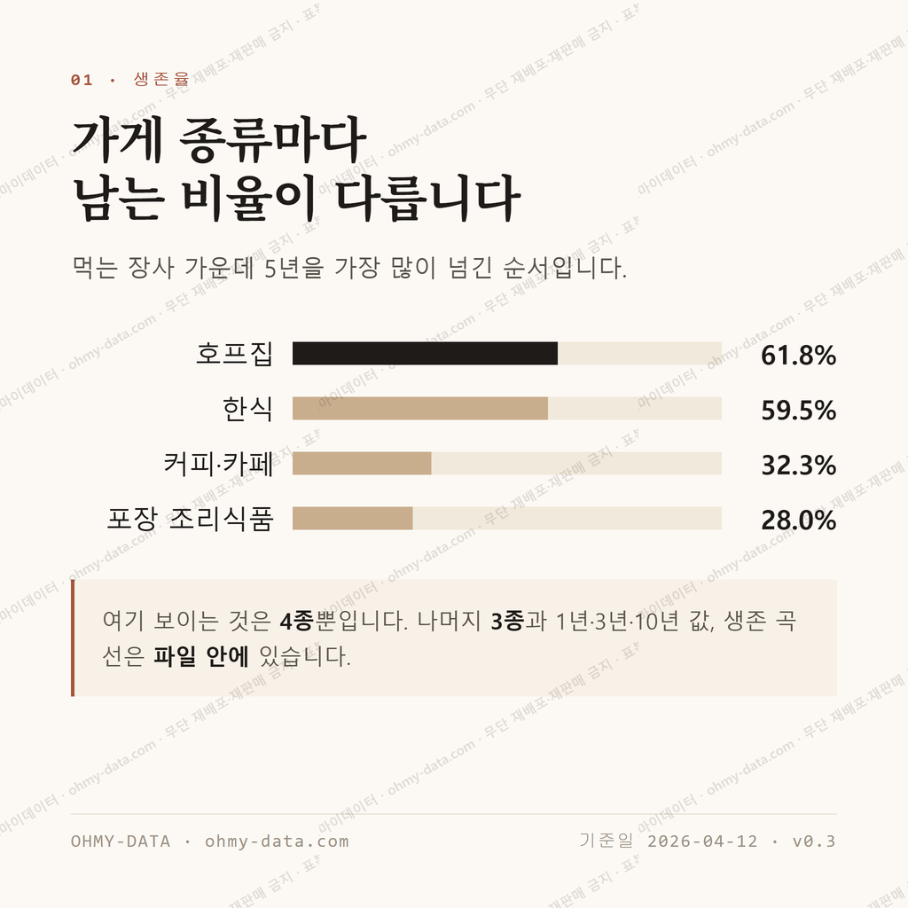 봉명동 맛보기 2