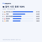 성안동 맛보기 2/4