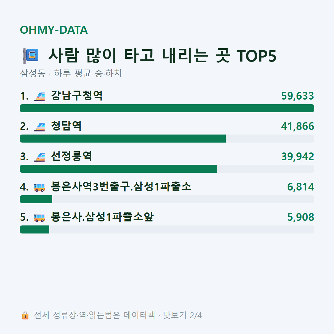삼성동 맛보기