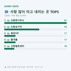 신림면 맛보기