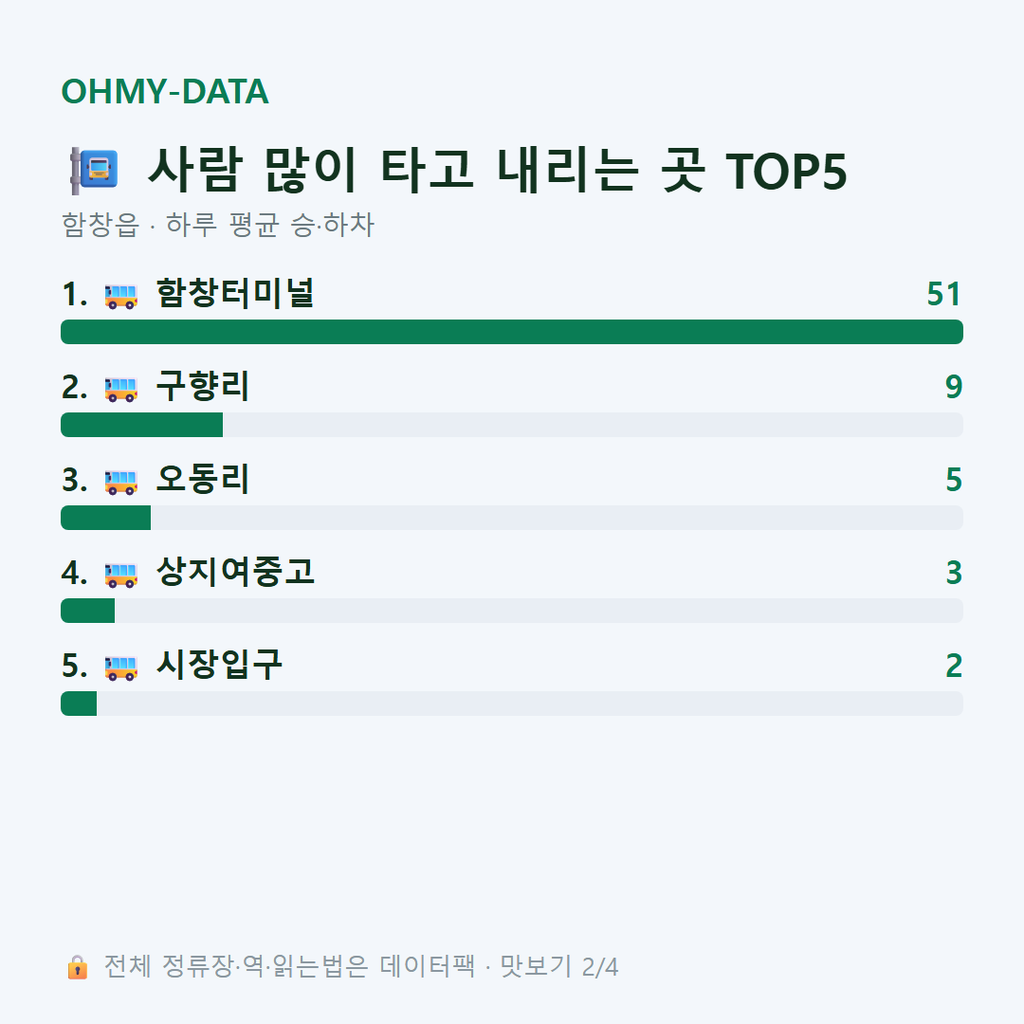 함창읍 맛보기