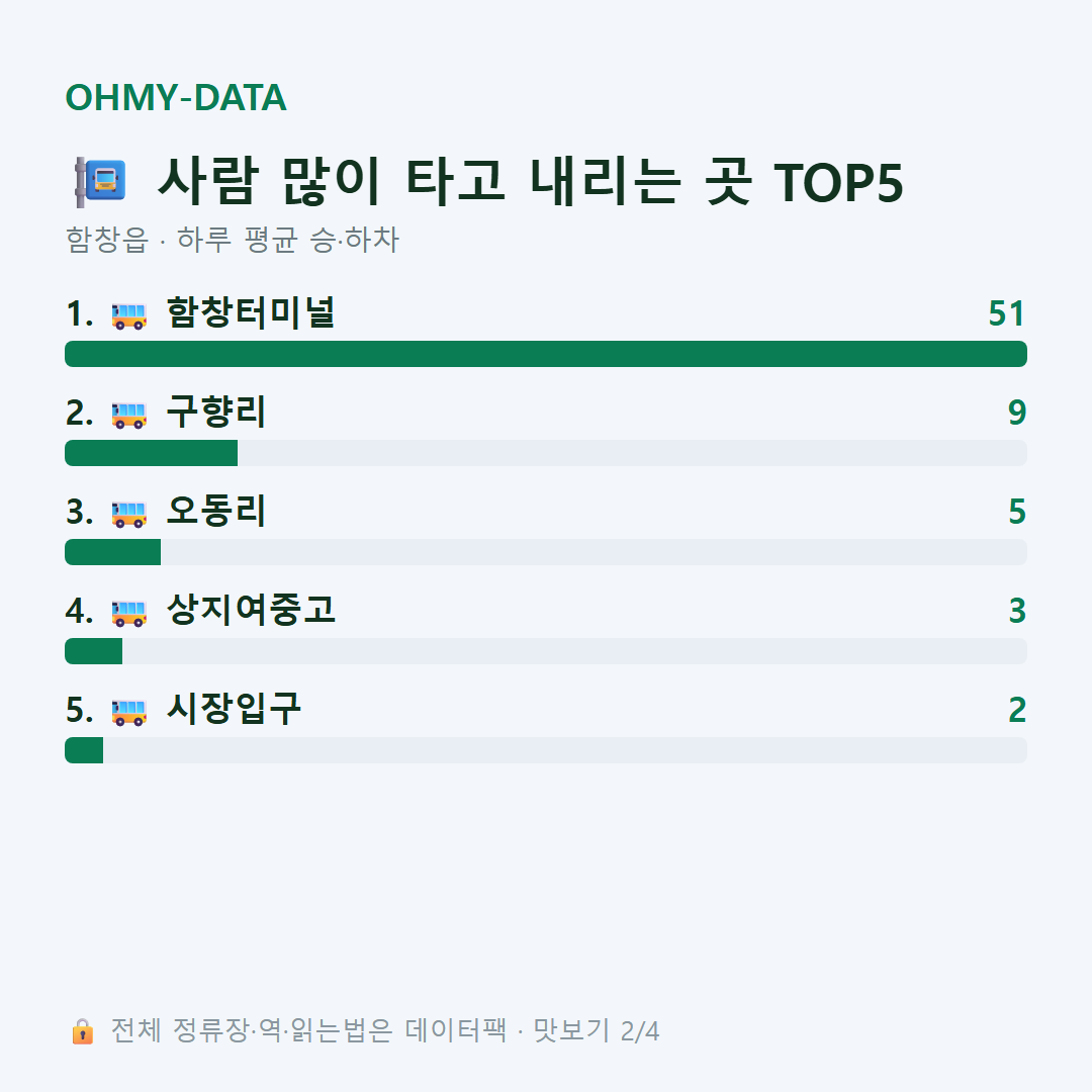 함창읍 맛보기