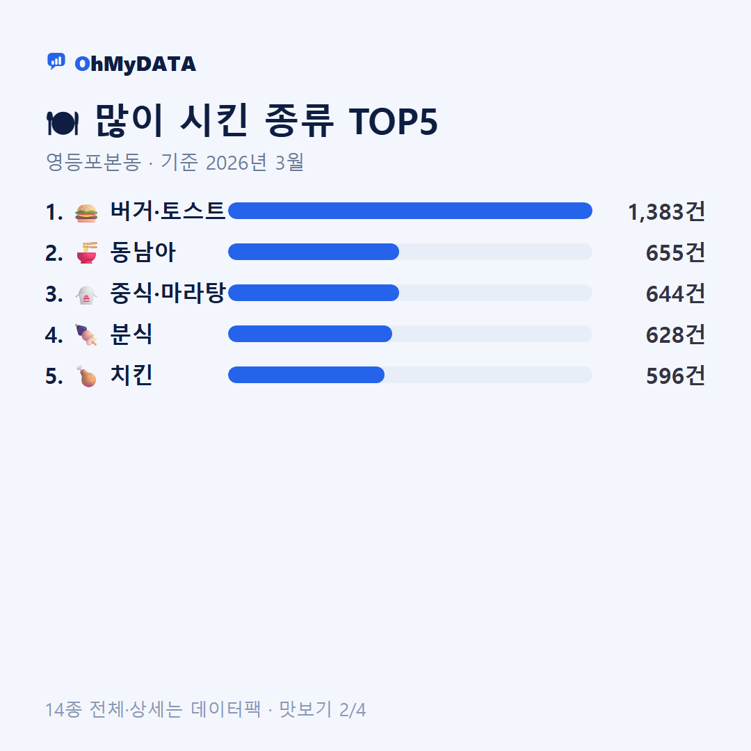 영등포본동 맛보기 2/4