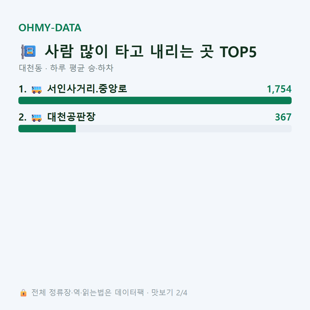 대천동 맛보기