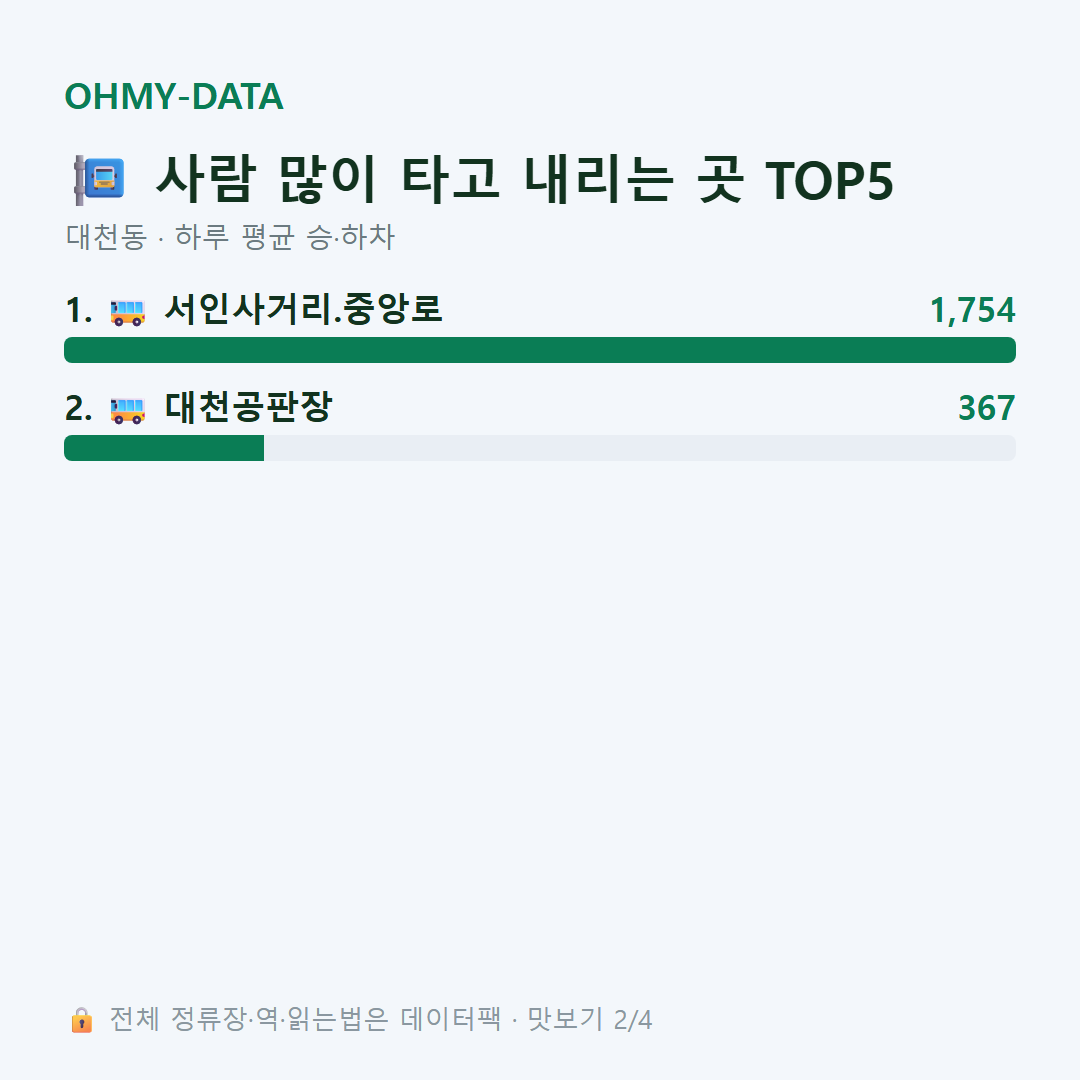 대천동 맛보기