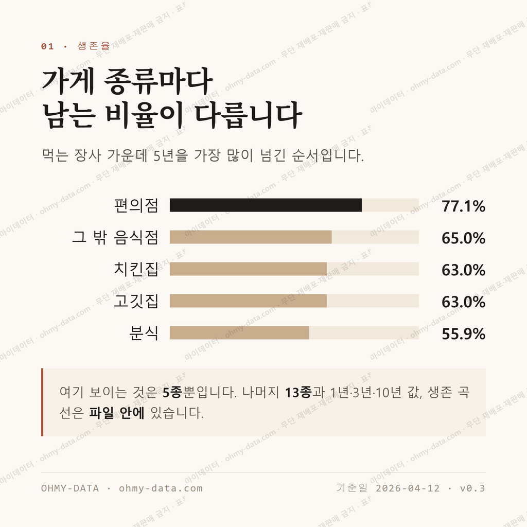 신곡동 맛보기 2