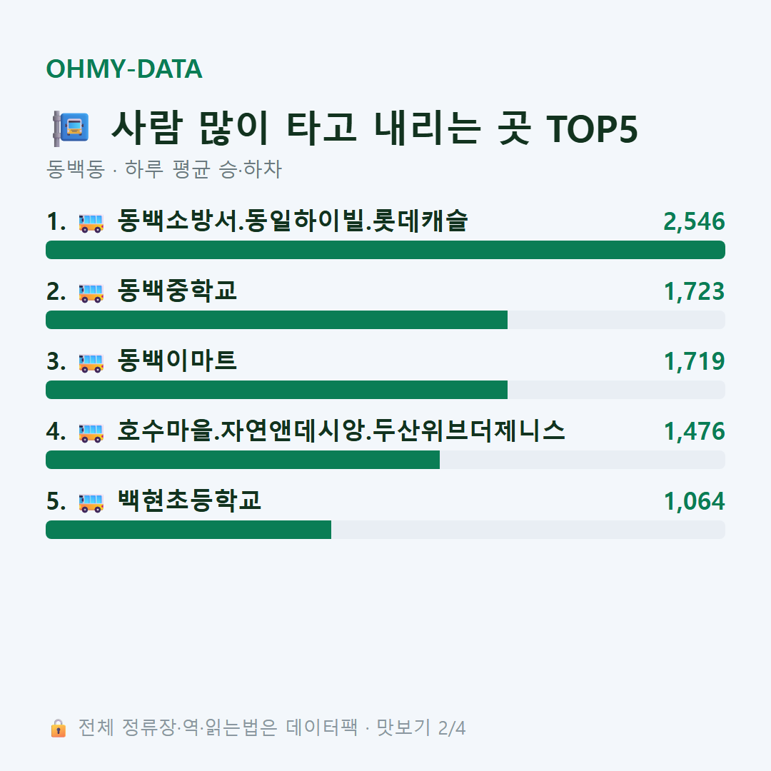 동백동 맛보기