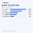 금호읍 맛보기 2/4