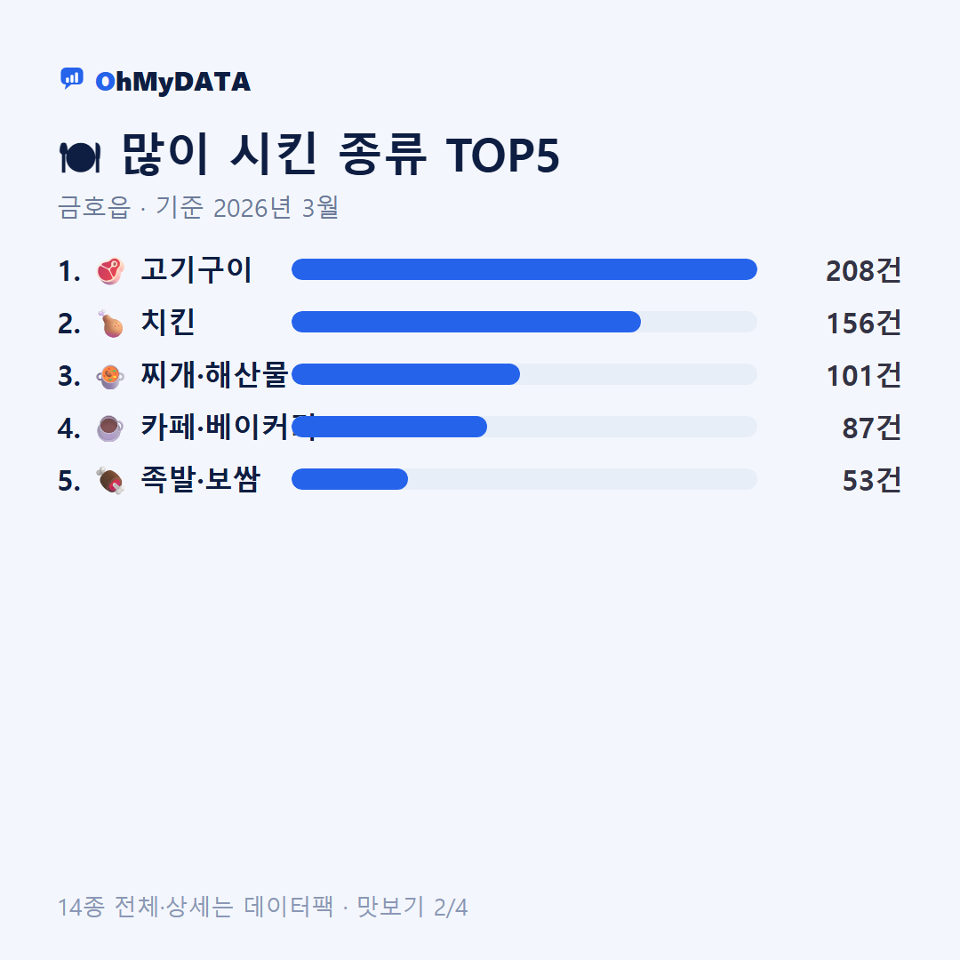 금호읍 맛보기 2/4