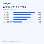 부암동 맛보기 2/4