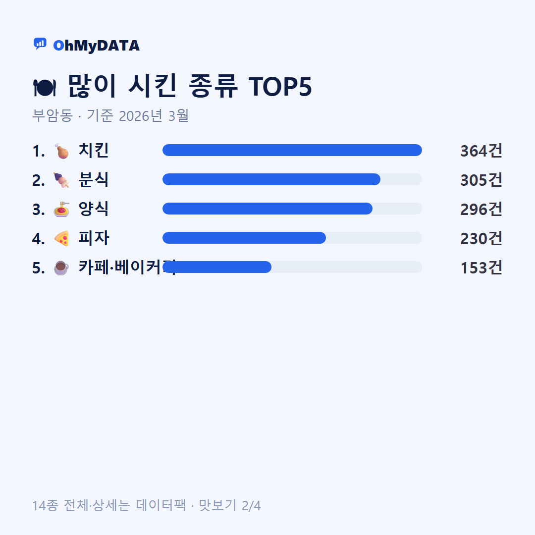 부암동 맛보기 2/4