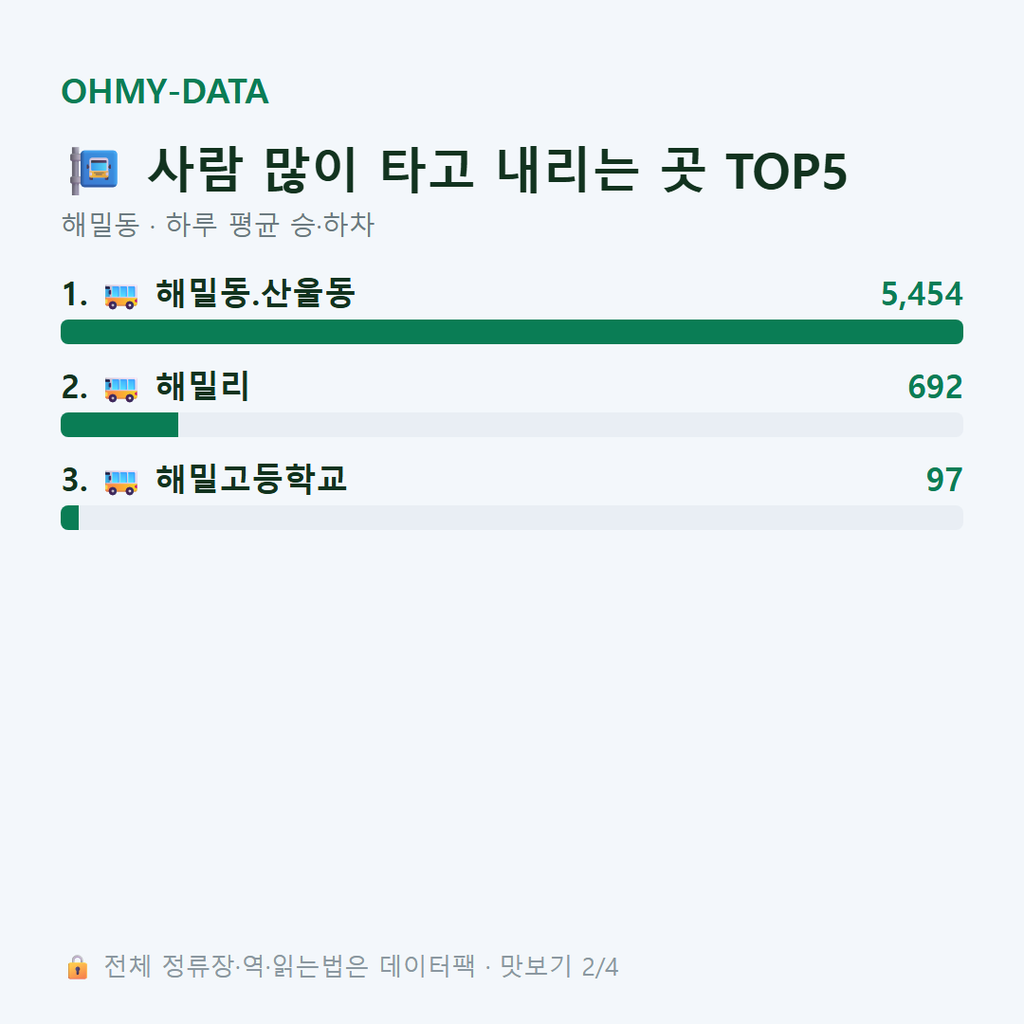 해밀동 맛보기