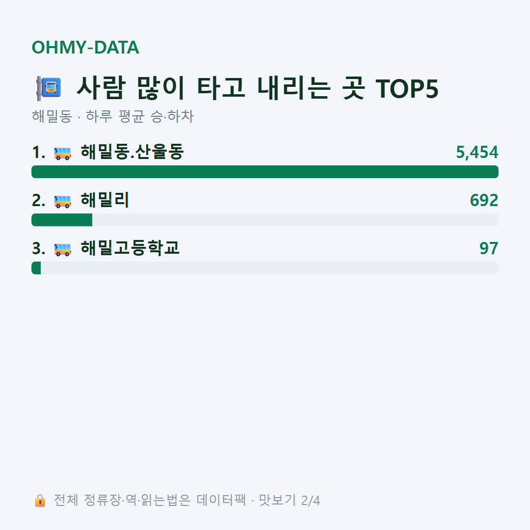 해밀동 맛보기