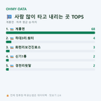 계룡면 맛보기