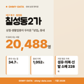 칠성동2가 칠성동2가_표지.png