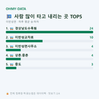 이반성면 맛보기