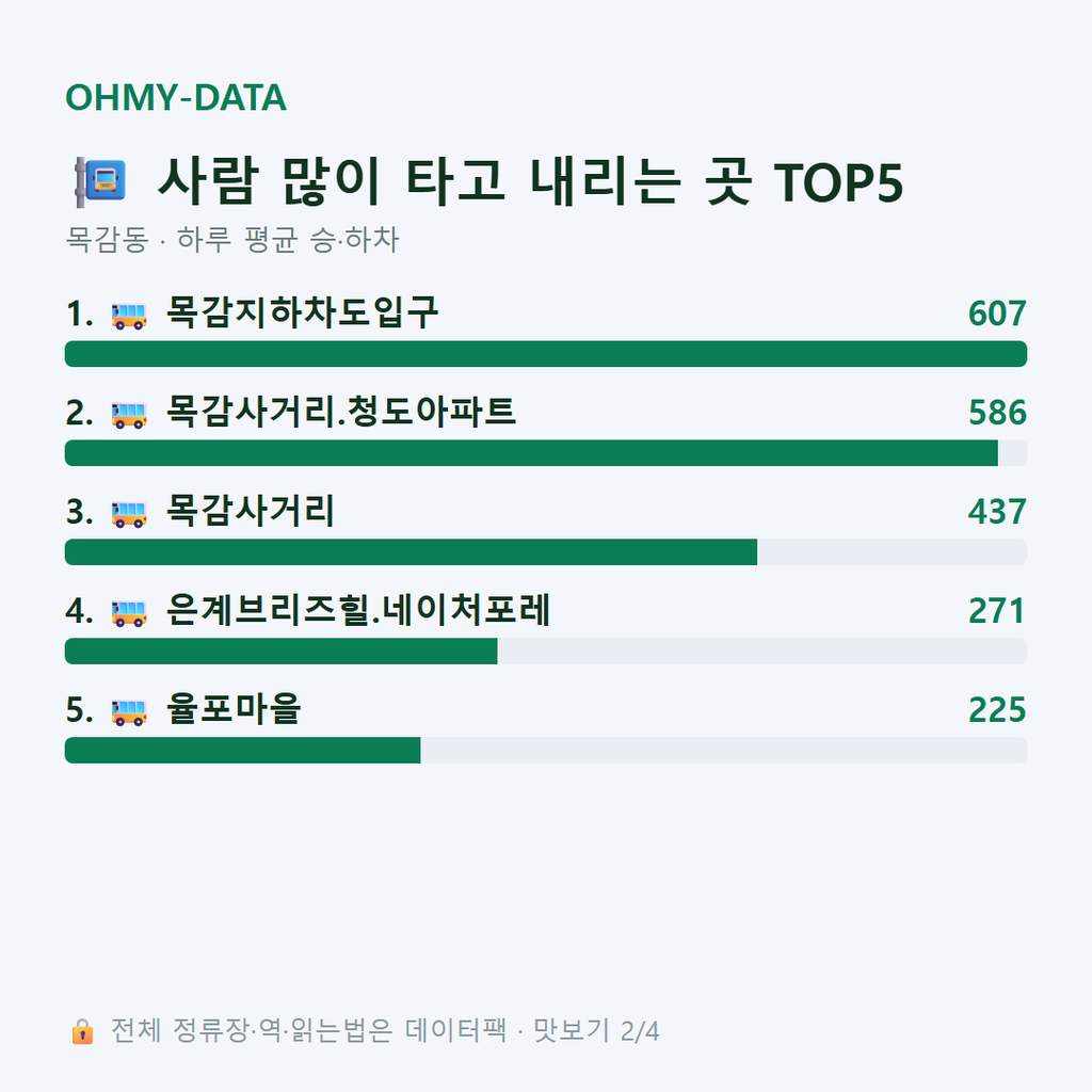 목감동 맛보기