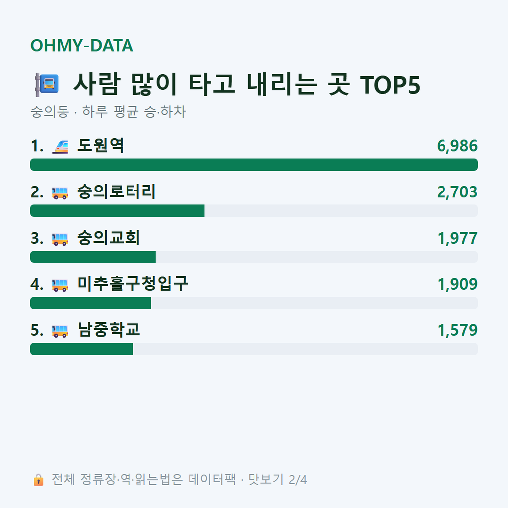 숭의동 맛보기