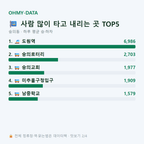숭의동 맛보기