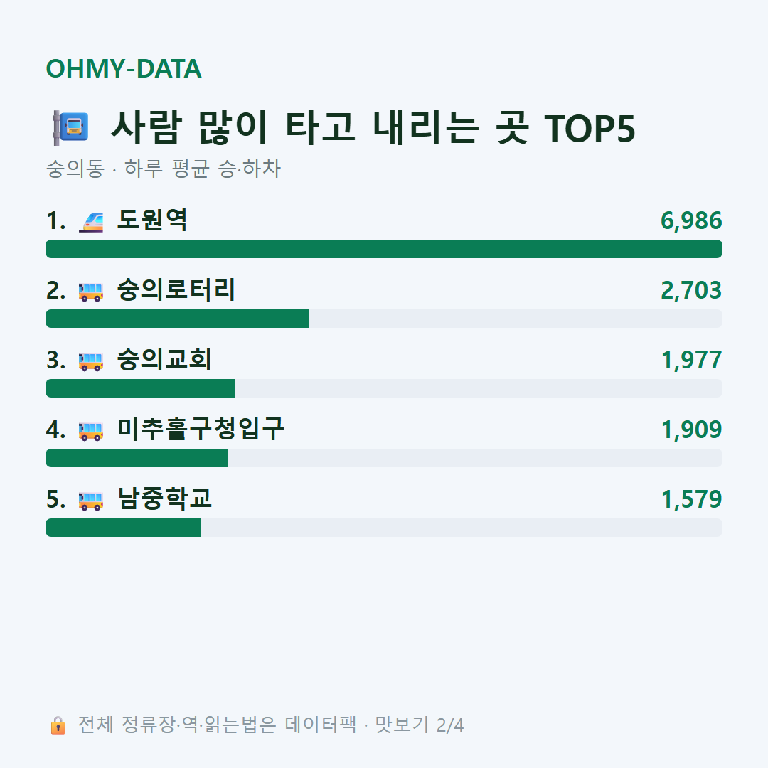 숭의동 맛보기