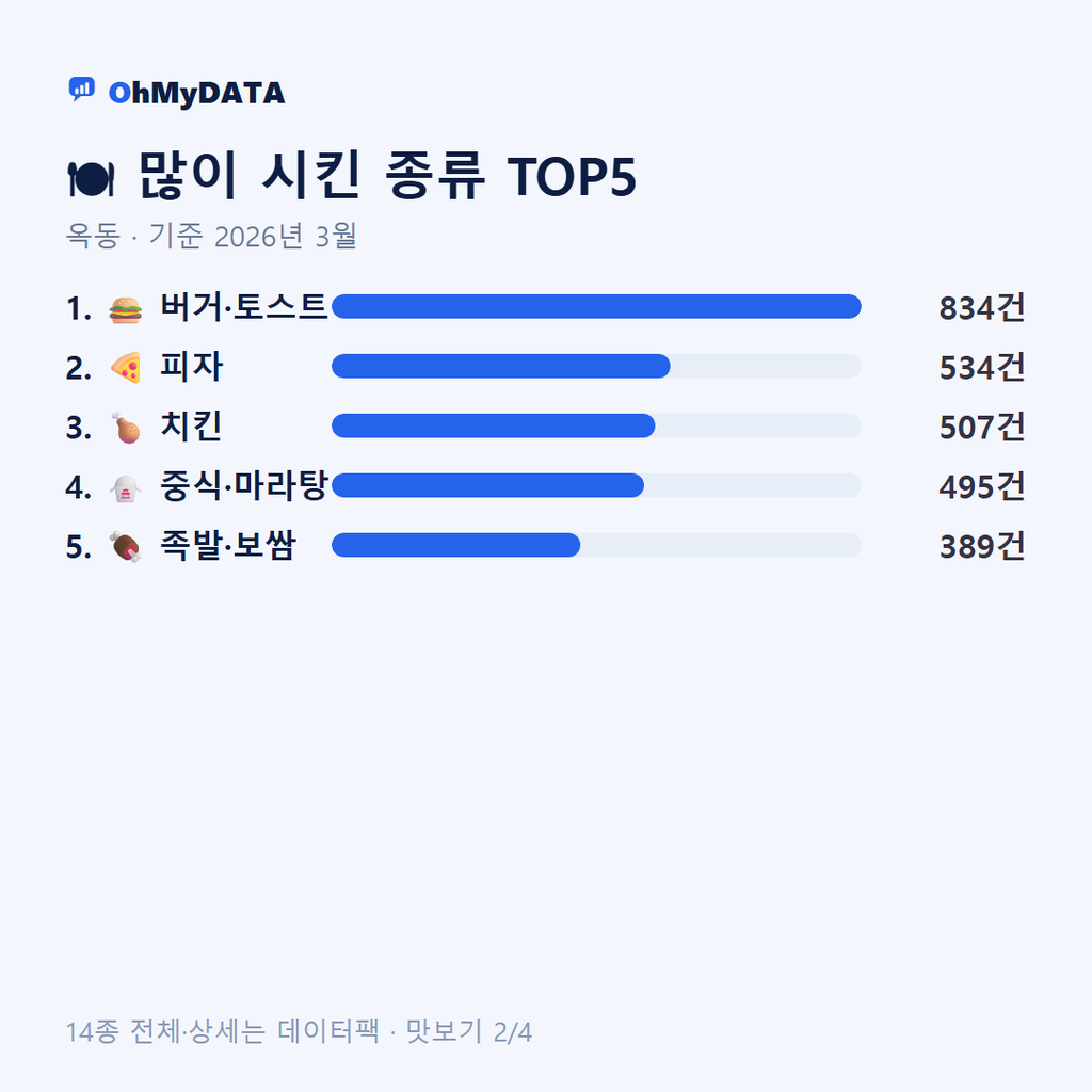 옥동 맛보기 2/4