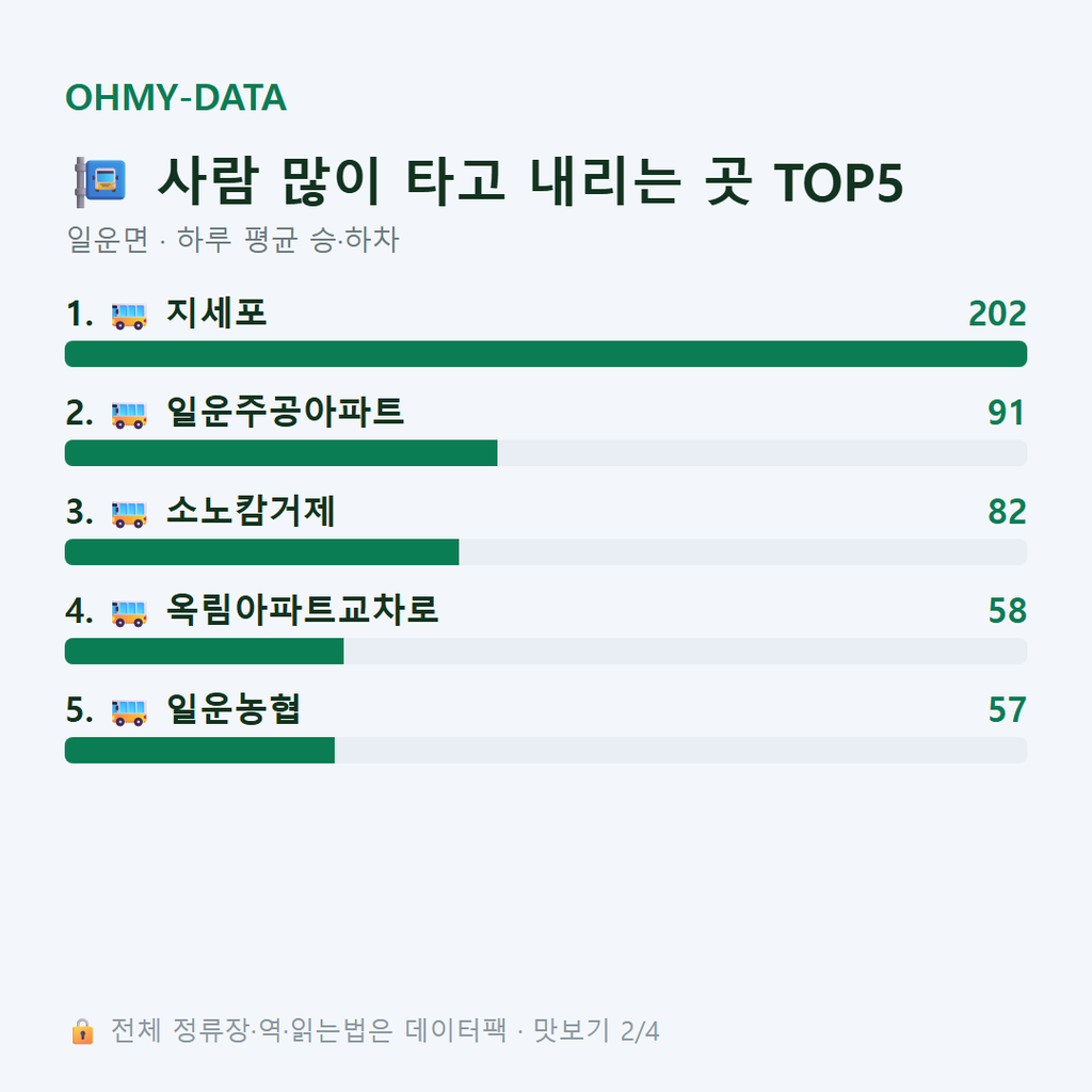 일운면 맛보기