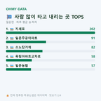 일운면 맛보기