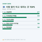 횡성읍 맛보기