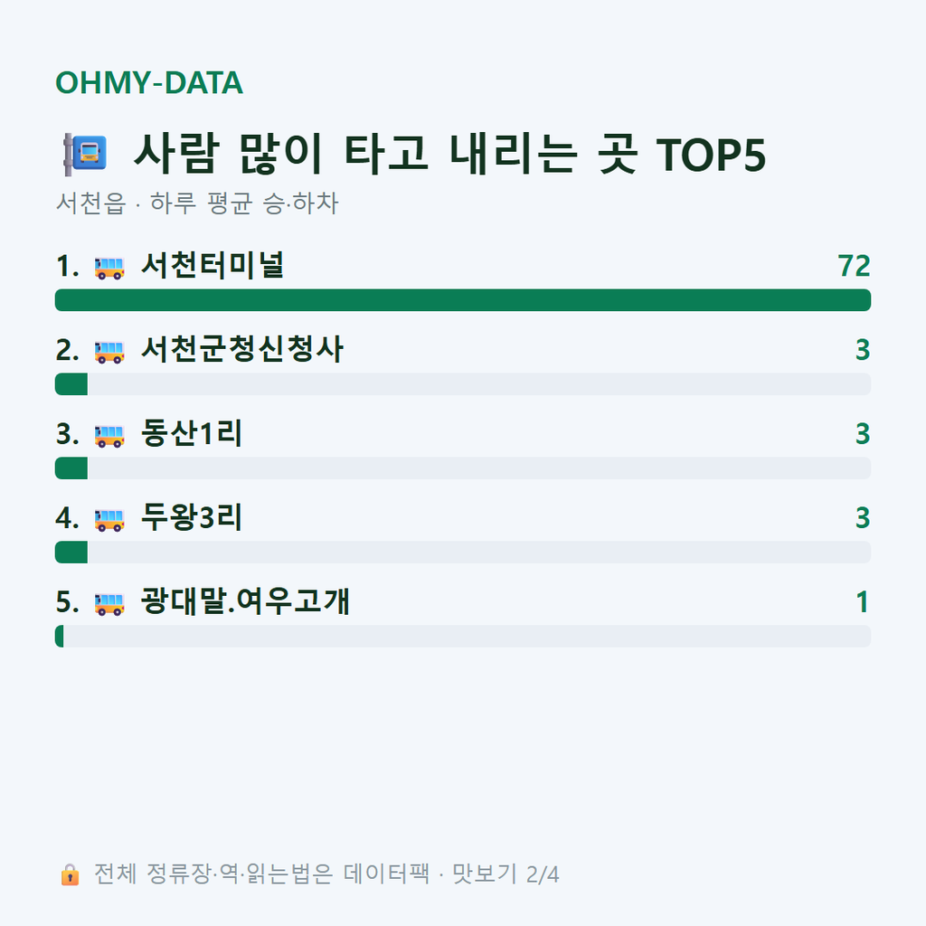 서천읍 맛보기