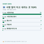 서천읍 맛보기