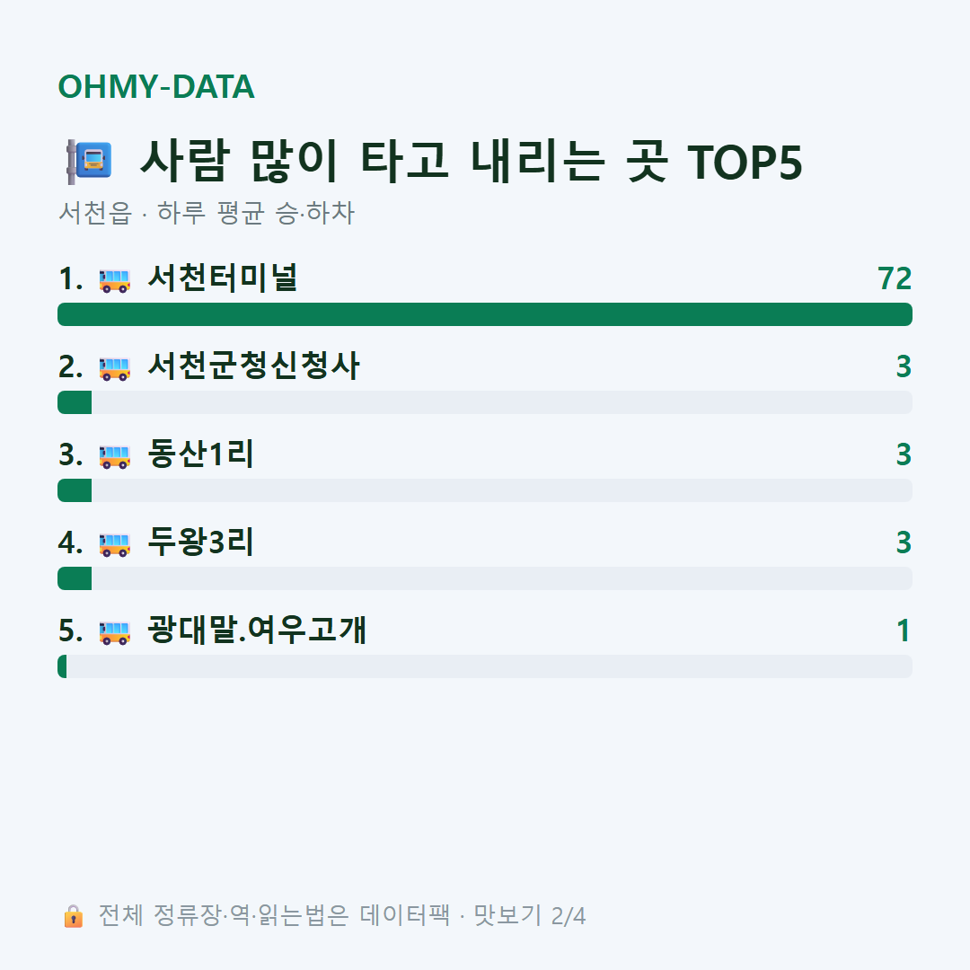 서천읍 맛보기