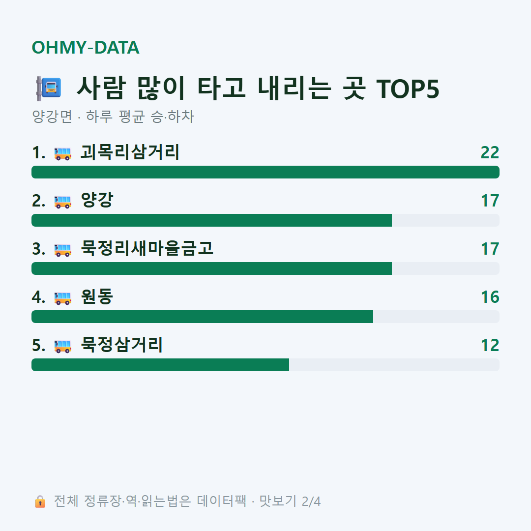 양강면 맛보기