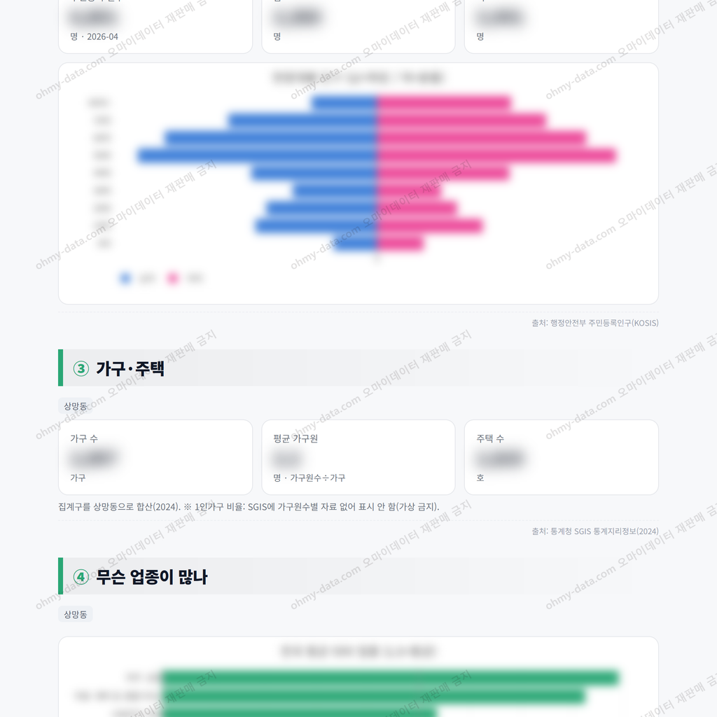 상망동 상망동_맛보기_2.png