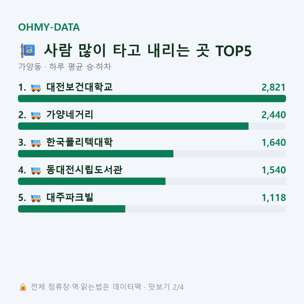 가양동 맛보기