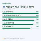 안중읍 맛보기
