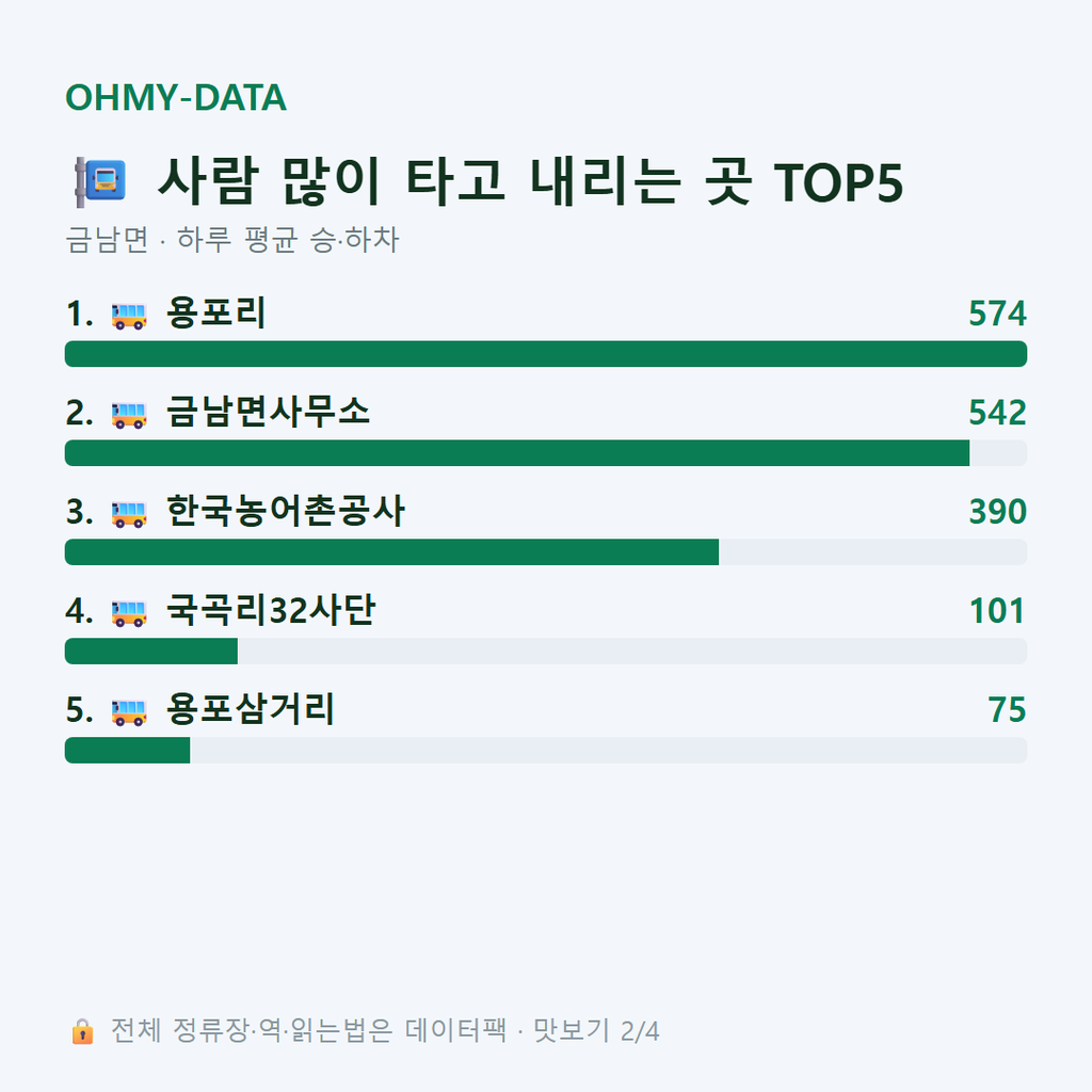 금남면 맛보기