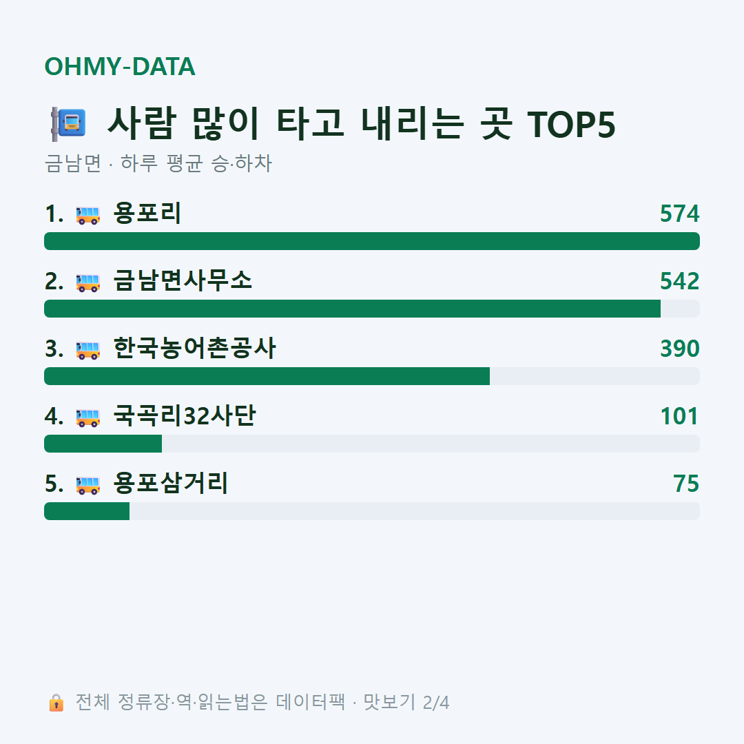 금남면 맛보기