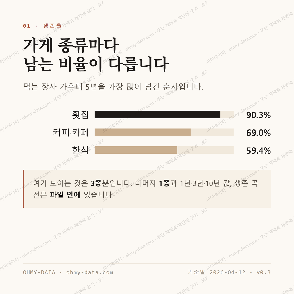 변산면 맛보기 2