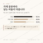 변산면 맛보기 2