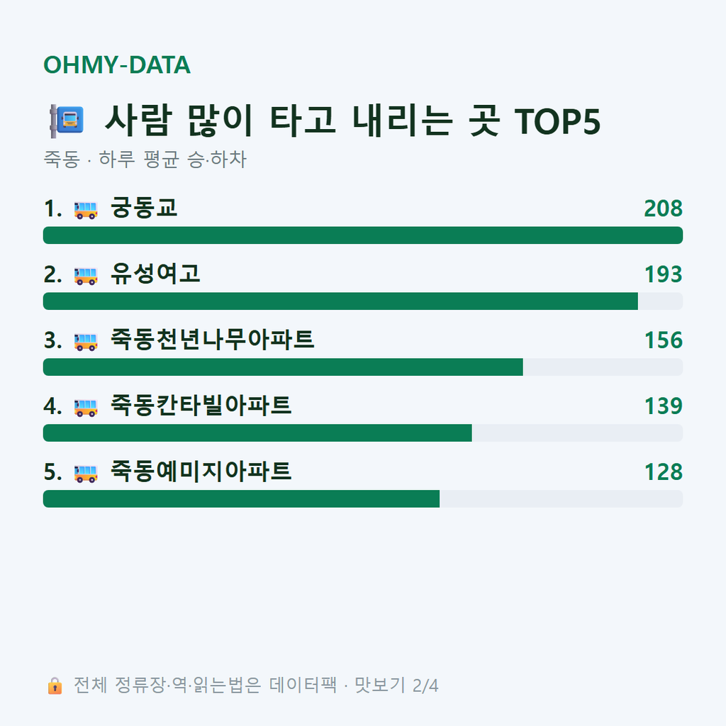 죽동 맛보기