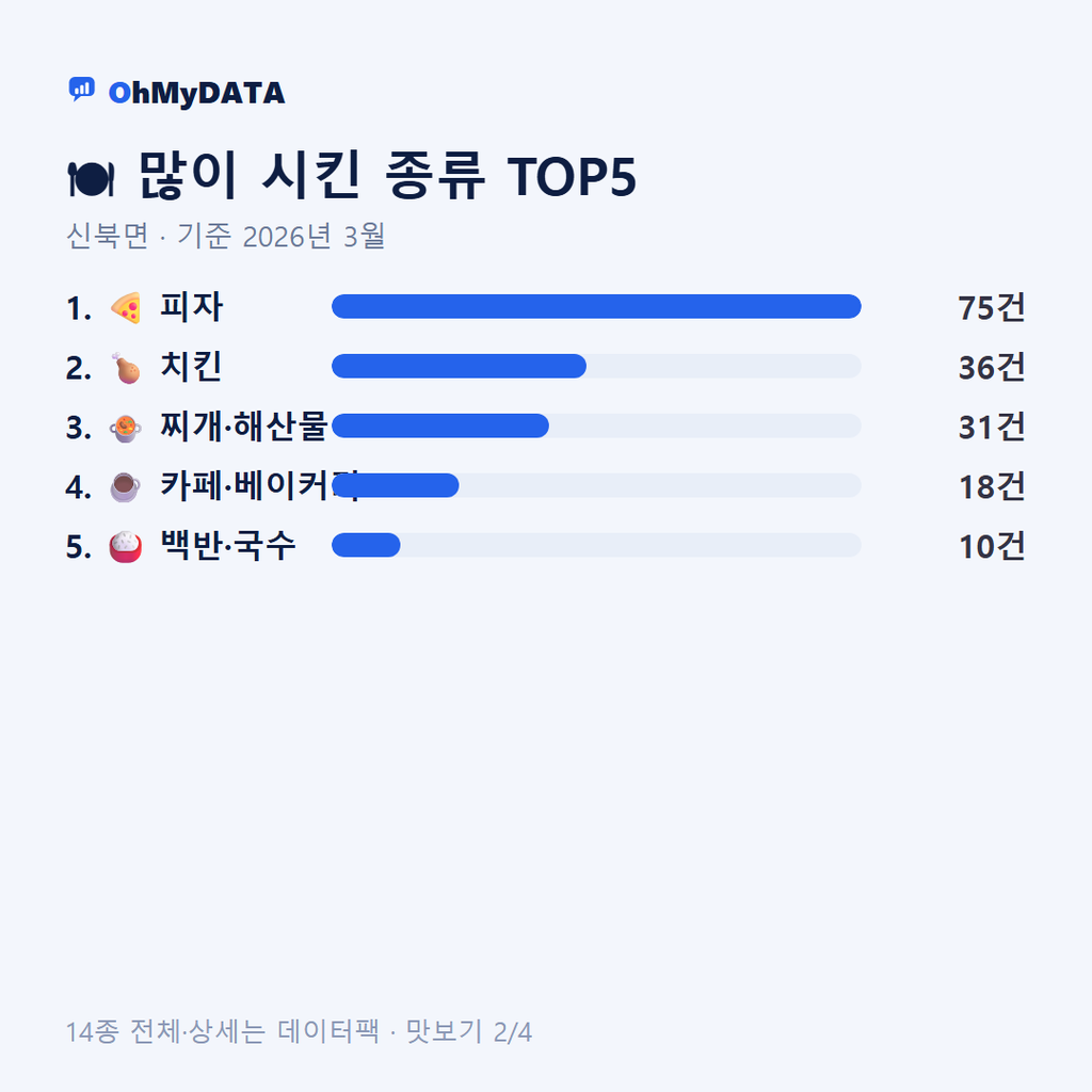 신북면 맛보기 2/4