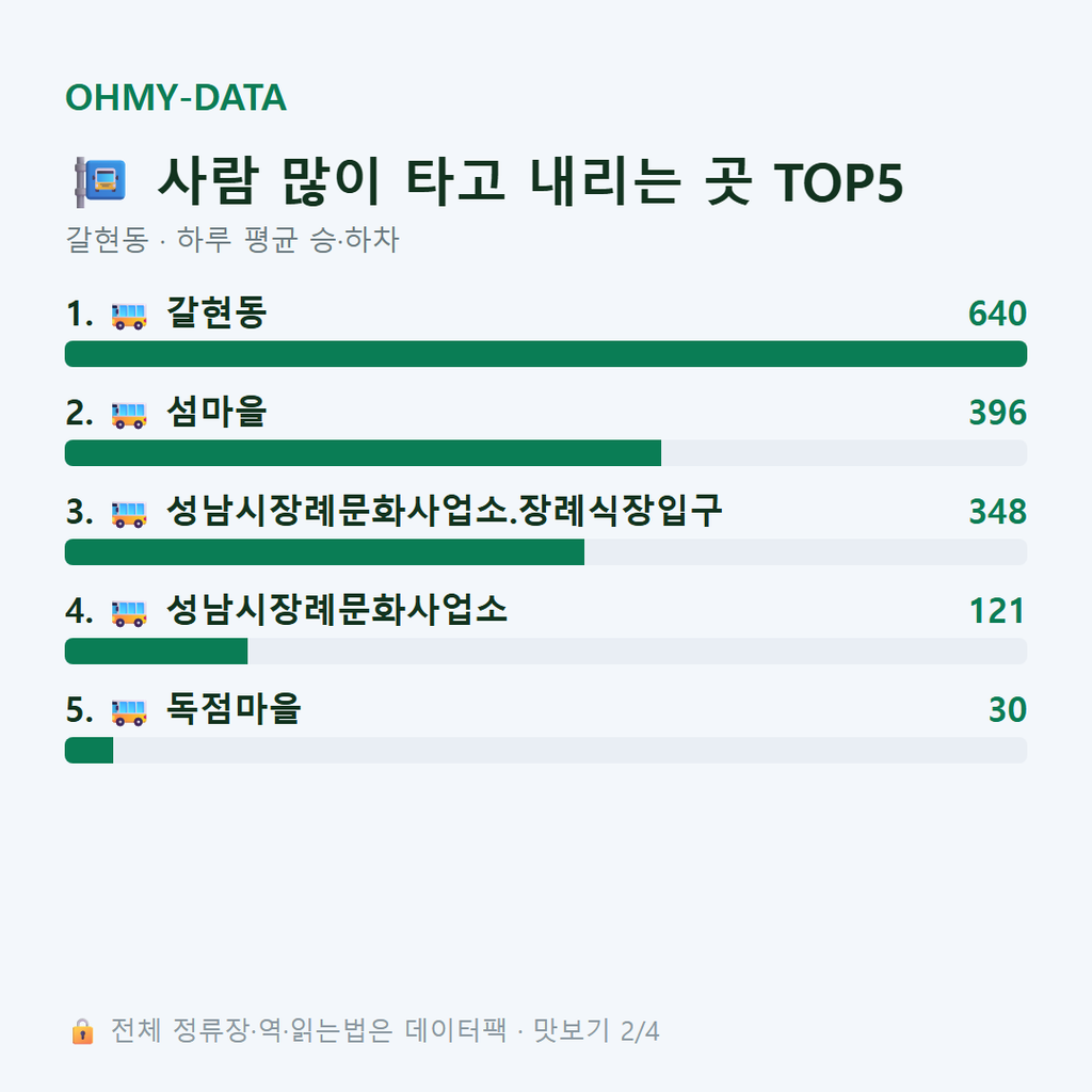 갈현동 맛보기