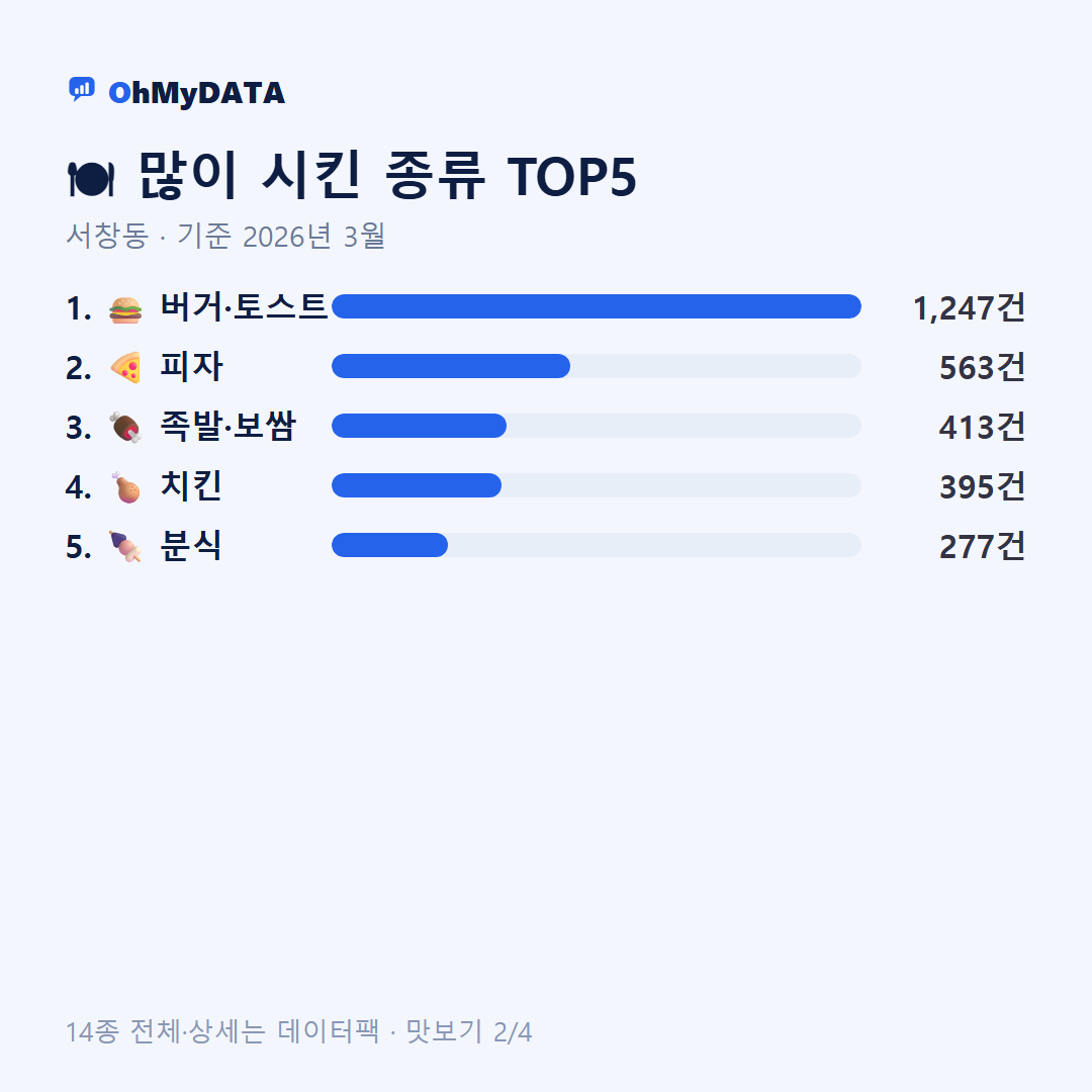 서창동 맛보기 2/4
