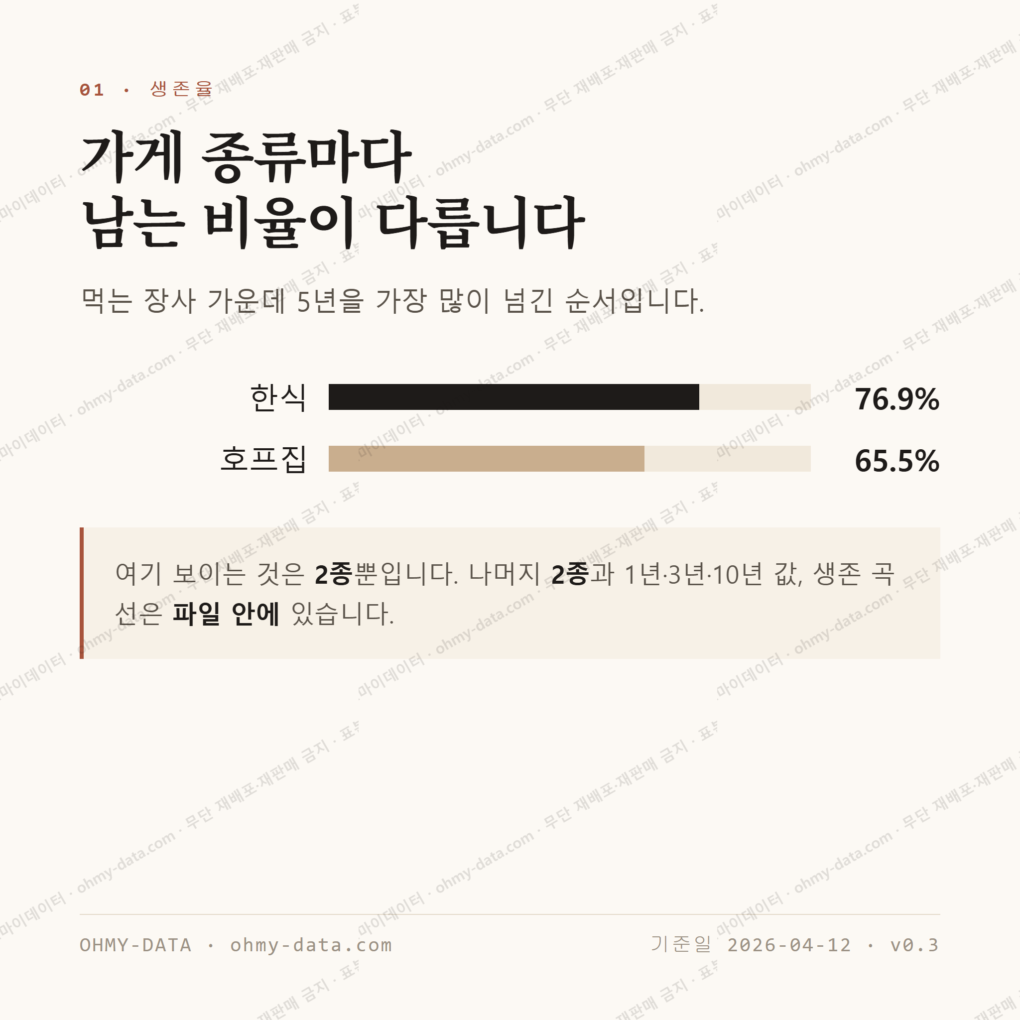 동부동 맛보기 2