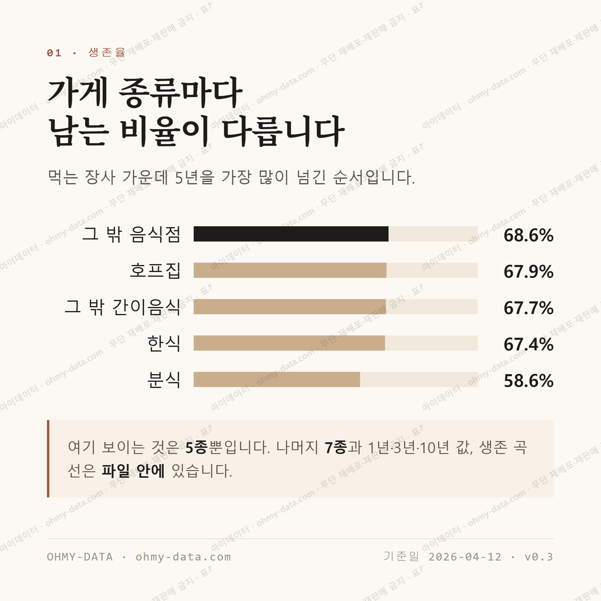 주례동 맛보기 2