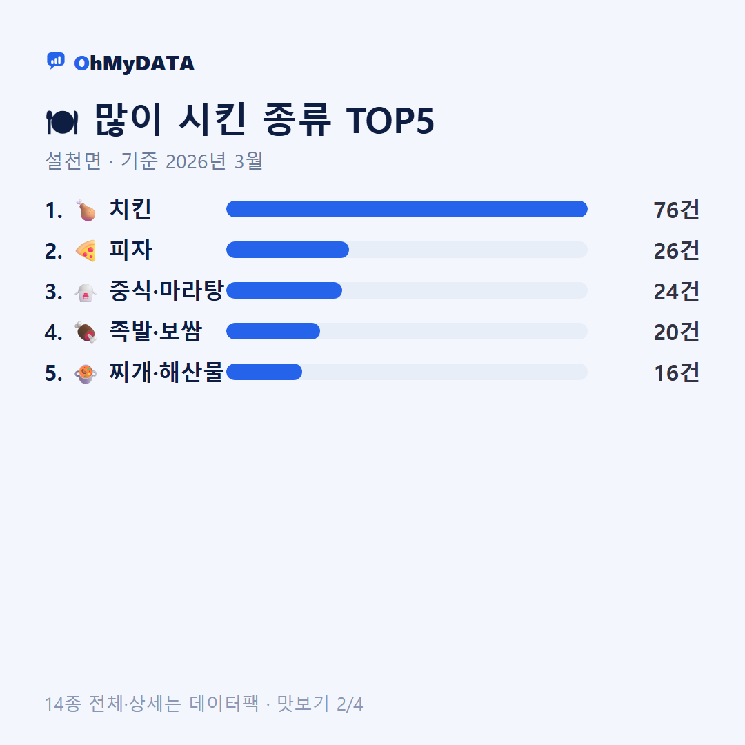 설천면 맛보기 2/4