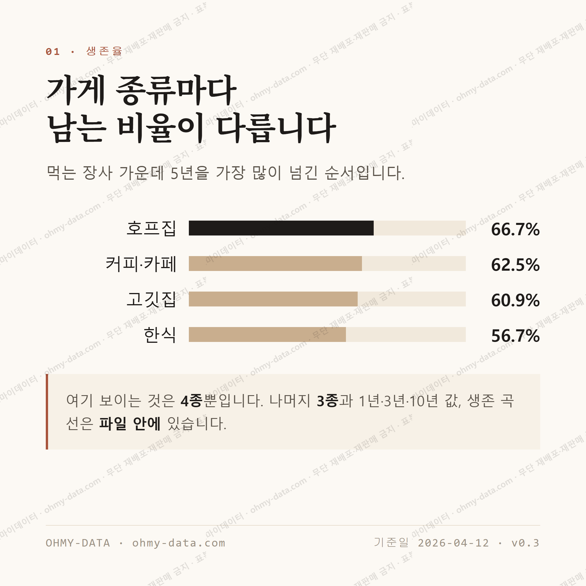 본리동 맛보기 2