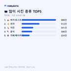 학장동 맛보기 2/4